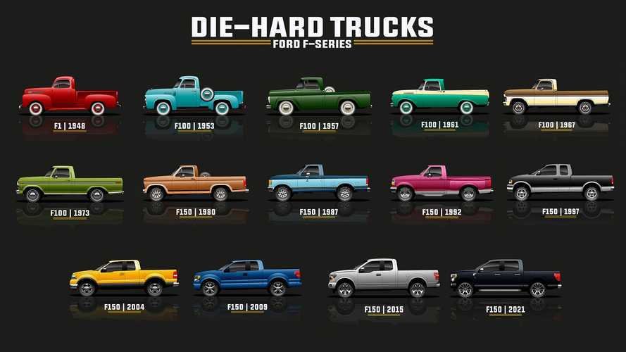 Ford F-Series Family Tree Shows Evolution From F-1 To F-150